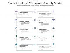 Major benefits of workplace diversity model