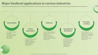 Major Biodiesel Applications In Various Industries