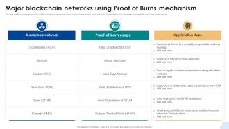 Major Blockchain Networks Using Proof Consensus Mechanisms In Blockchain BCT SS V