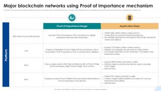 Major Blockchain Networks Using Proof Of Consensus Mechanisms In Blockchain BCT SS V