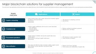 Major Blockchain Solutions For Supplier Decoding The Future Of Blockchain Technology BCT SS