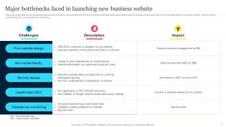 Major Bottlenecks Faced In Launching Improved Customer Conversion With Business