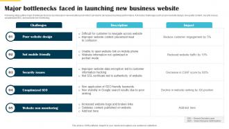 Major Bottlenecks Faced In Launching New Business Website Launch Announcement