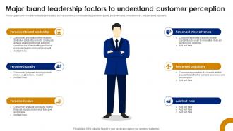Major Brand Leadership Factors To Understand Brand Leadership Strategy SS