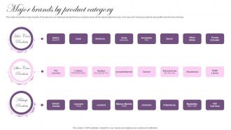 Major Brands By Product Category Cosmetic Brand Company Profile Ppt Elements