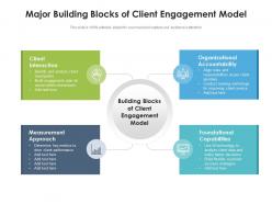 Major building blocks of client engagement model