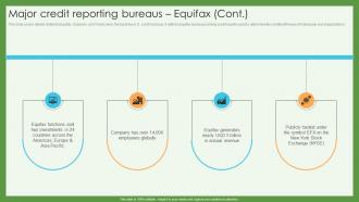 Major Bureaus Equifax Credit Scoring And Reporting Complete Guide Fin SS Editable Analytical