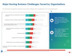 Major burning business challenges faced by organizations ppt powerpoint design