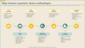 Major Business Acquisition Finance Methodologies