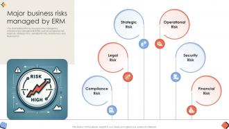 Major Business Risks Managed By Erm Unlocking Organizational Success Risk SS