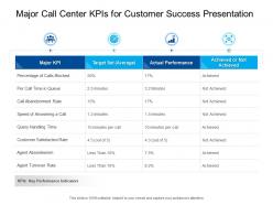 Major call center kpis for customer success presentation