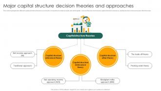 Major Capital Structure Decision Theories And Approaches Capital Structure Approaches For Financial Fin SS