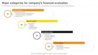 Major Categories For Companys Financial Evaluation