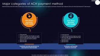 Major Categories Of ACH Payment Method Enhancing Transaction Security With E Payment