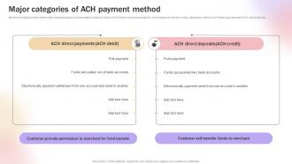 Major Categories Of ACH Payment Method Improve Transaction Speed By Leveraging