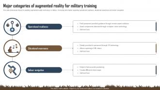 Major Categories Of Augmented Reality For Military Training Ppt Slide Major Categories Of Augmented Reality For Military Training Ppt Slide