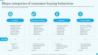 Major Categories Of Consumer Buying Behaviour