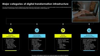 Major Categories Of Digital Transformation Infrastructure