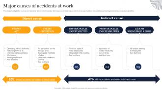 Major Causes Of Accidents At Work Guidelines And Standards For Workplace