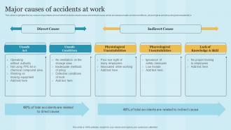Major Causes Of Accidents At Work Maintaining Health And Safety
