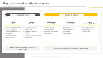 Major Causes Of Accidents At Work Manual For Occupational Health And Safety