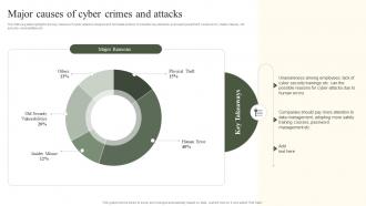 Major Causes Of Cyber Crimes And Attacks Implementing Cyber Risk Management Process