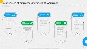 Major Causes Of Employee Grievances At Workplace