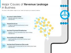 Major causes of revenue leakage in business