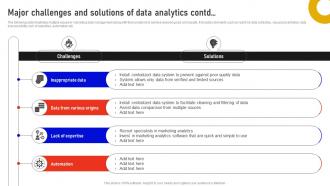 Major Challenges And Solutions Of Data Analytics Marketing Data Analysis MKT SS V Analytical Impactful