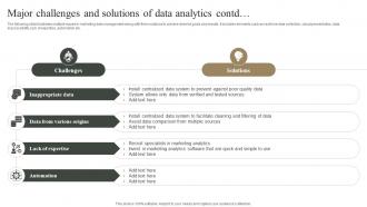 Major Challenges And Solutions Of Data Analytics Measuring Marketing Success MKT SS V Content Ready Slides