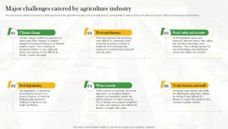 Major Challenges Catered By Agriculture Industry Crop Farming Business Plan BP SS
