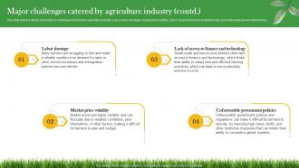 Major Challenges Catered By Agriculture Industry Crop Farming Business Plan BP SS Pre designed Image