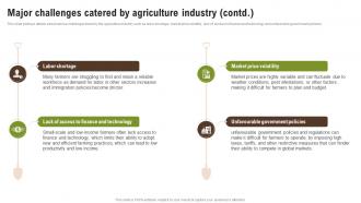 Major Challenges Catered By Agriculture Industry Wheat Farming Business Plan BP SS Graphical Image
