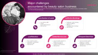 Major Challenges Encountered By Beauty Salon New Hair And Beauty Salon Marketing Strategy SS