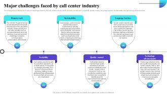 Major Challenges Faced By Call Center Industry Inbound Call Center Business Plan BP SS