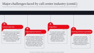 Major Challenges Faced By Call Center Industry It And Tech Support Business Plan BP SS Appealing Compatible