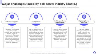 Major Challenges Faced By Call Center Industry Outbound Call Center Business Plan BP SS Colorful Compatible