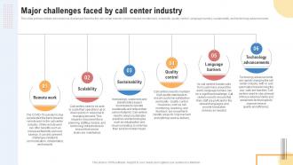 Major Challenges Faced By Call Center Industry Support Center Business Plan BP SS
