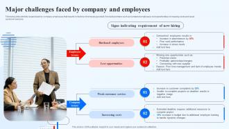 Major Challenges Faced By Company And Employees Recruitment Technology