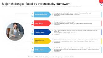 Major Challenges Faced By Cybersecurity Framework