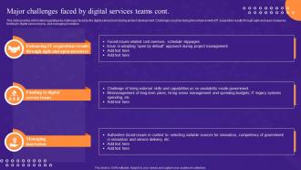 Major Challenges Faced By Digital Services Teams Leadership Playbook For Digital Transformation Interactive Analytical