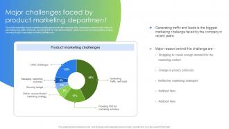 Major Challenges Faced By Product Marketing Department Marketing And Promotion Strategies