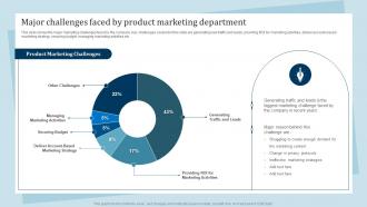 Major Challenges Faced By Product Marketing Department Promotion And Awareness Strategies