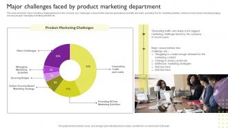 Major Challenges Faced By Product Marketing Department Ways To Improve Brand Awareness
