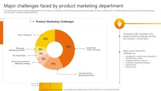 Major Challenges Faced By Product Promotional Strategies Used By B2b Businesses