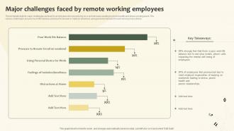 Major Challenges Faced By Remote Working Employees
