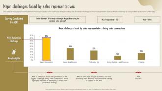 Major Challenges Faced By Sales Representatives Lead Generation Strategy To Increase Strategy SS