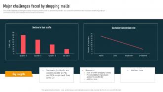 Major Challenges Faced By Shopping Malls Mall Event Marketing To Drive MKT SS V