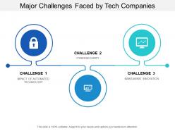 Major challenges faced by tech companies