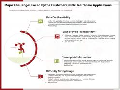 Major challenges faced by the customers with healthcare applications ppt gallery outline